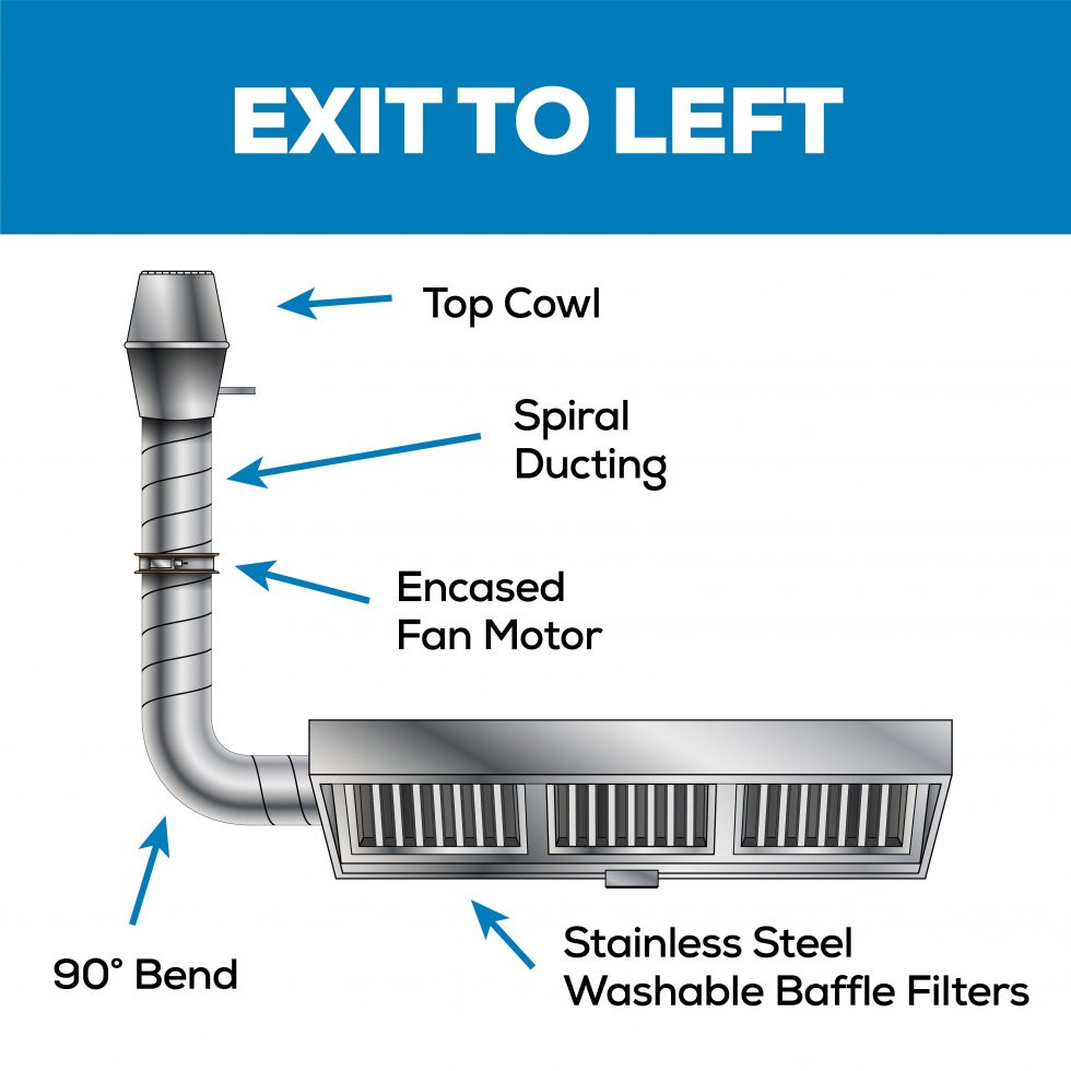 Exit to Left Canopies, Commercial Kitchens, Extraction Canopy